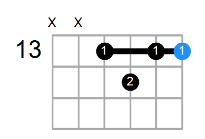 F7 Chord